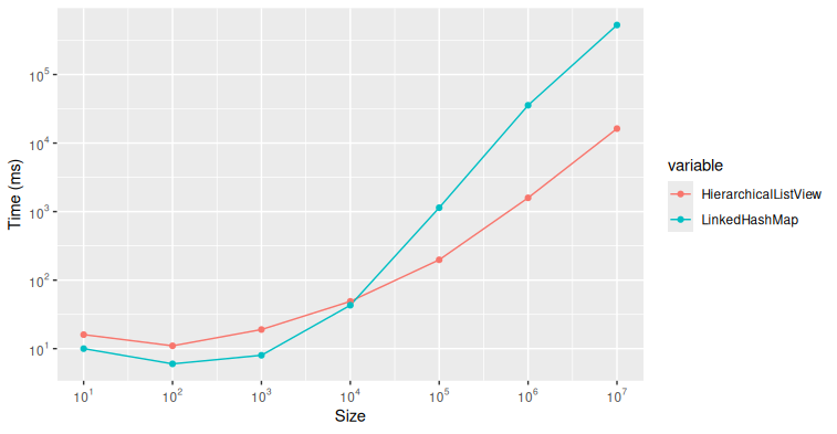 Benchmarks via `src/examples/gamma_context.cpp`